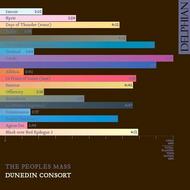 The People�s Mass | Delphian DCD34018